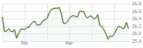 vgyax|wellesley income fund marketwatch.